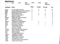 Tilasto 2 päivän jälkeen.