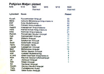 Tilasto 2 päivän jälkeen.